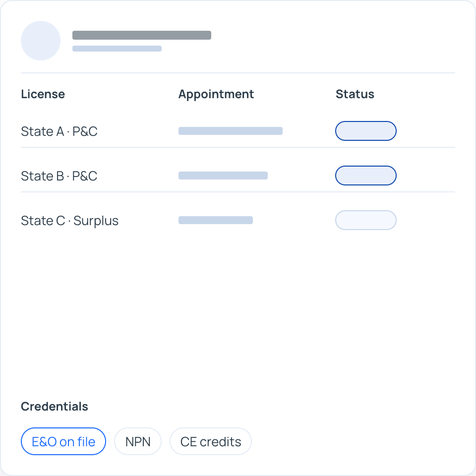 OMS producer record showing state licenses, appointments, status, and credentials such as E&O on file