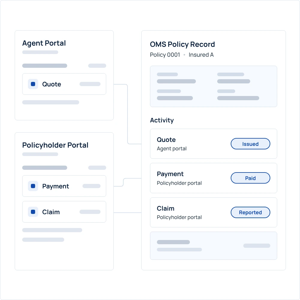 Agent and policyholder portal actions landing in a single OMS policy record as issued, paid and reported activity