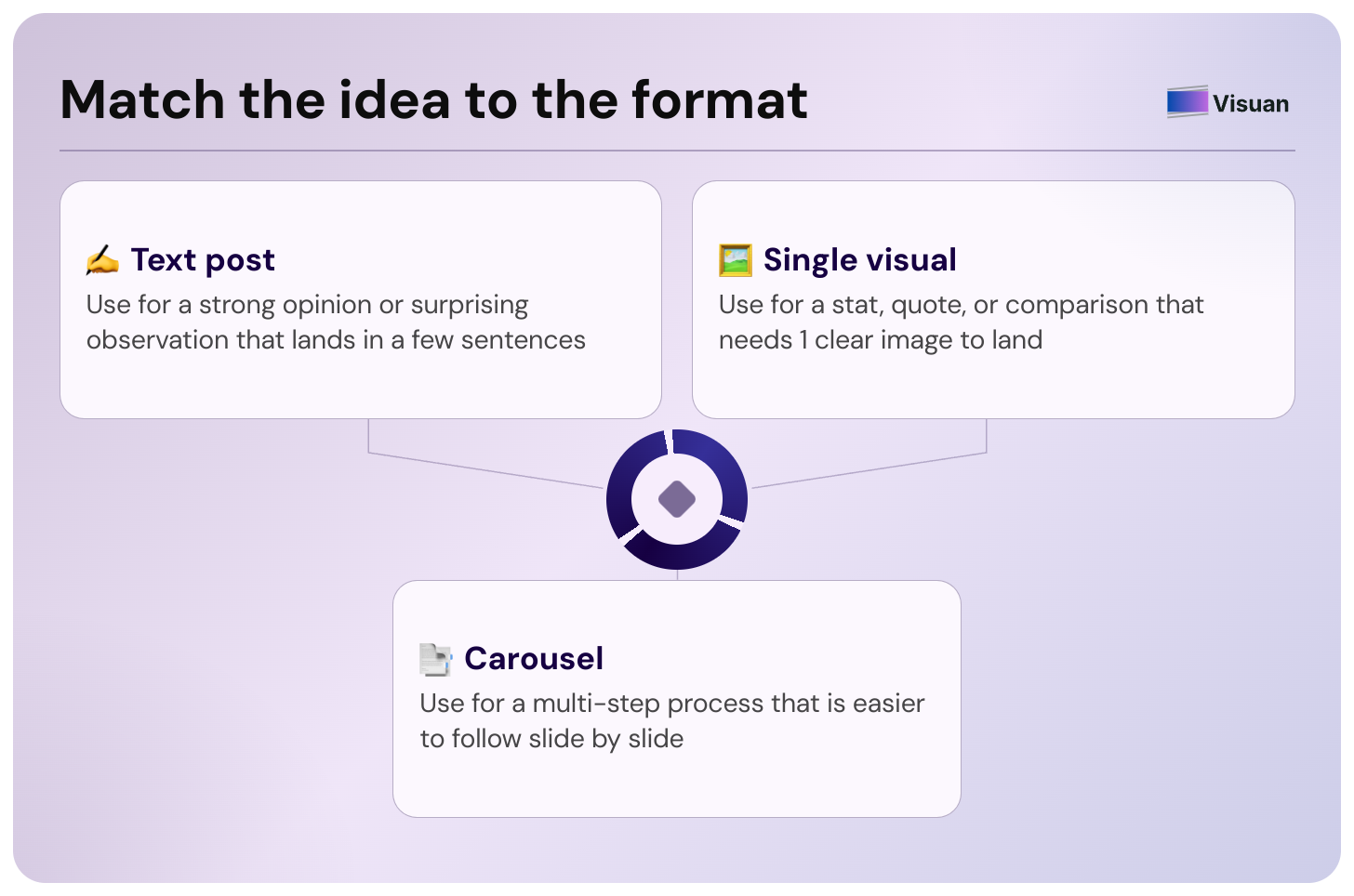 process_flow_card