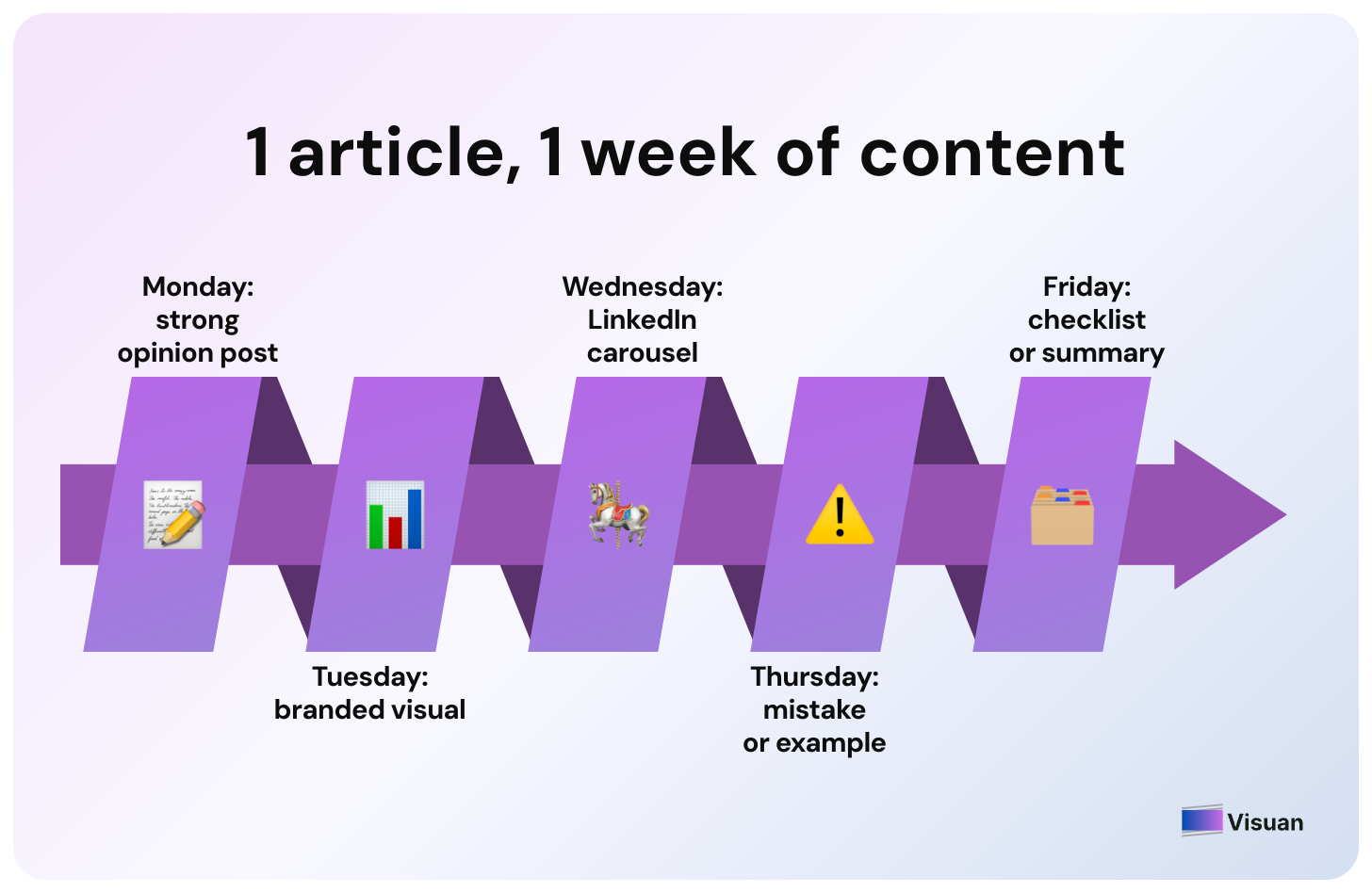 timeline_card
