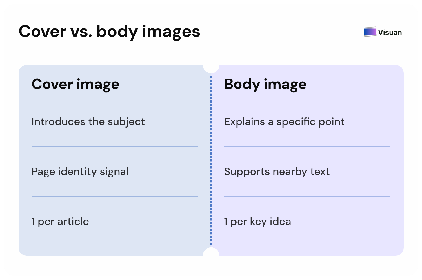 comparison_card