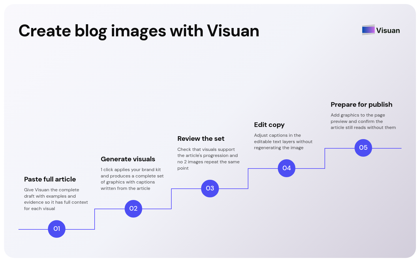 process_flow_card
