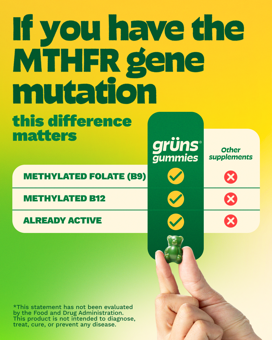 Grüns MTHFR ad comparing ordinary supplements with methylated and active nutrient forms.