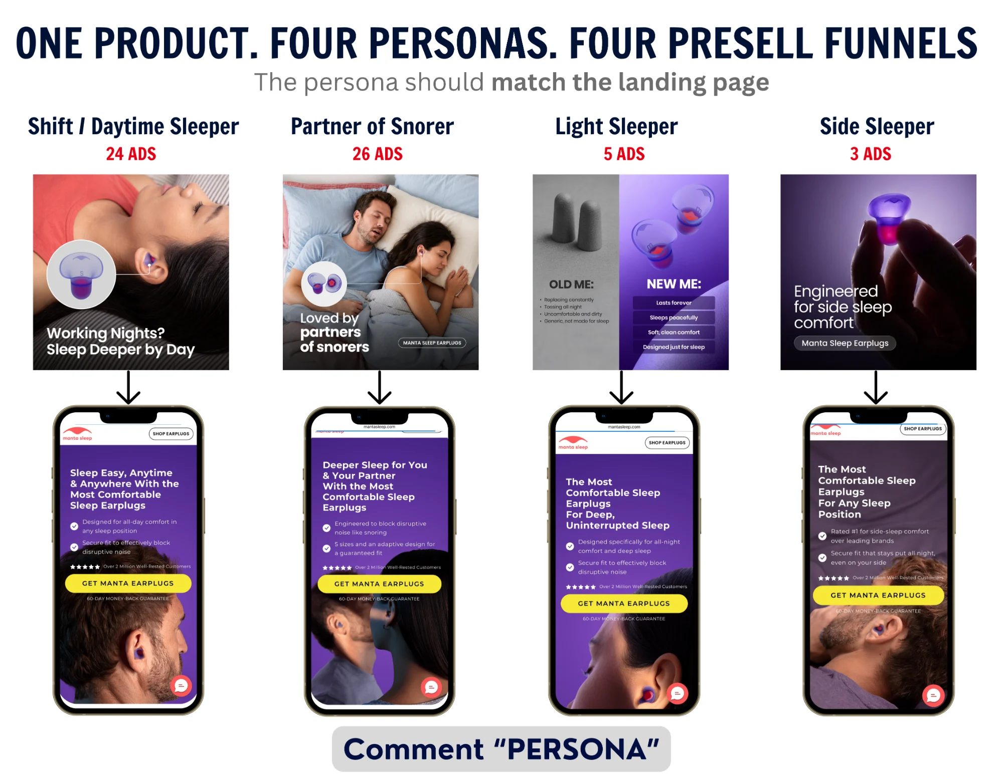 One product. Four personas. Four different reasons to buy.
