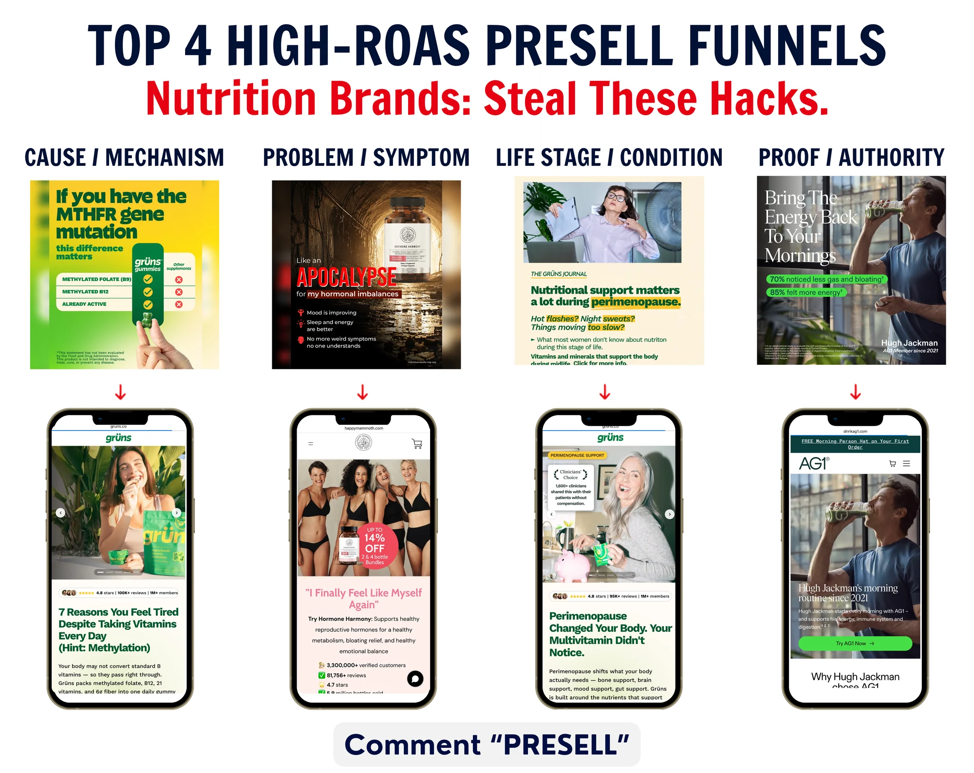4 TOF Ad and Landing Page Combinations for Nutrition Brands