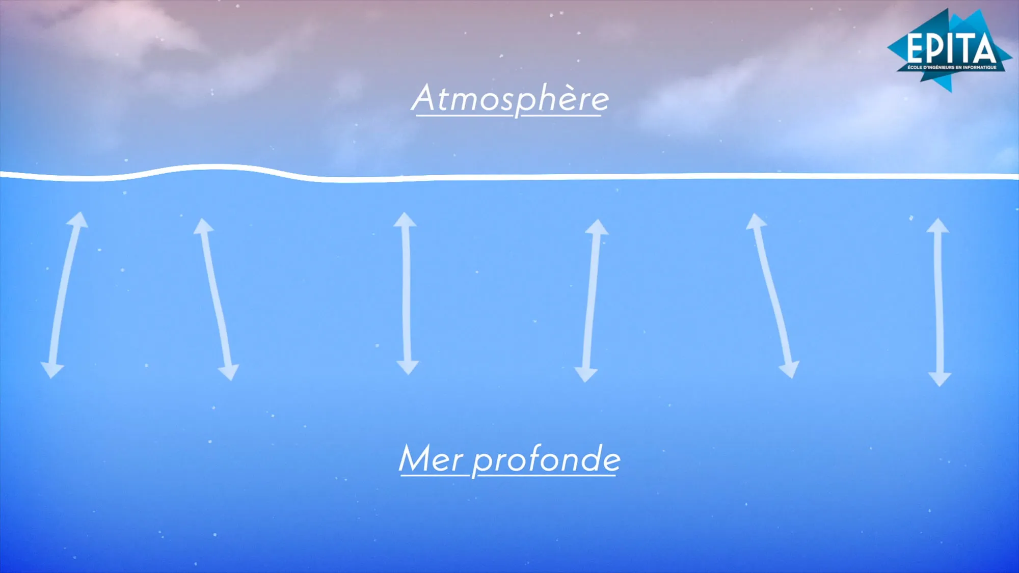 Un schéma animé des échanges entre l’atmosphère et la mer profonde