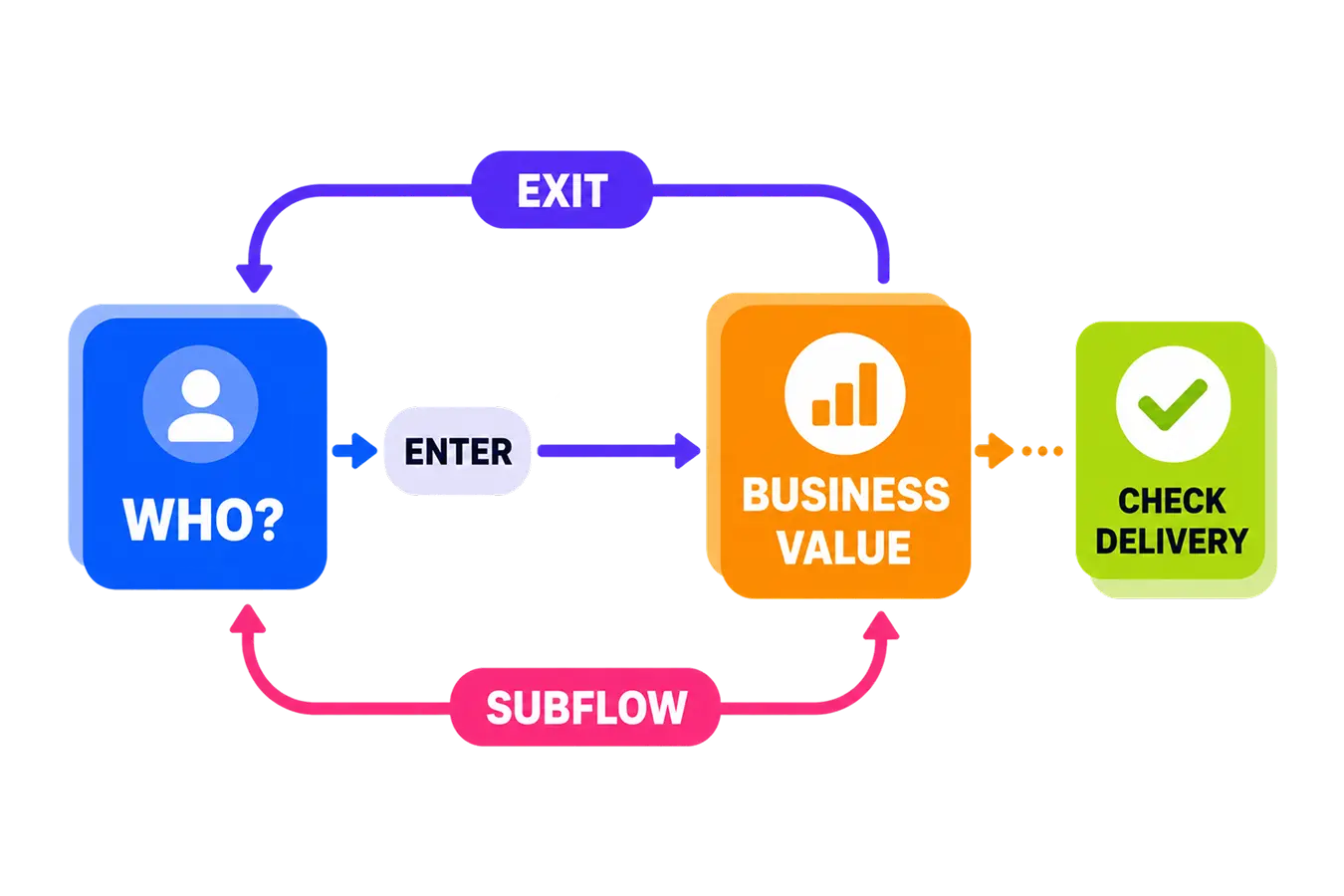 ux logic pattern framework of user behavior for ux ui product designers