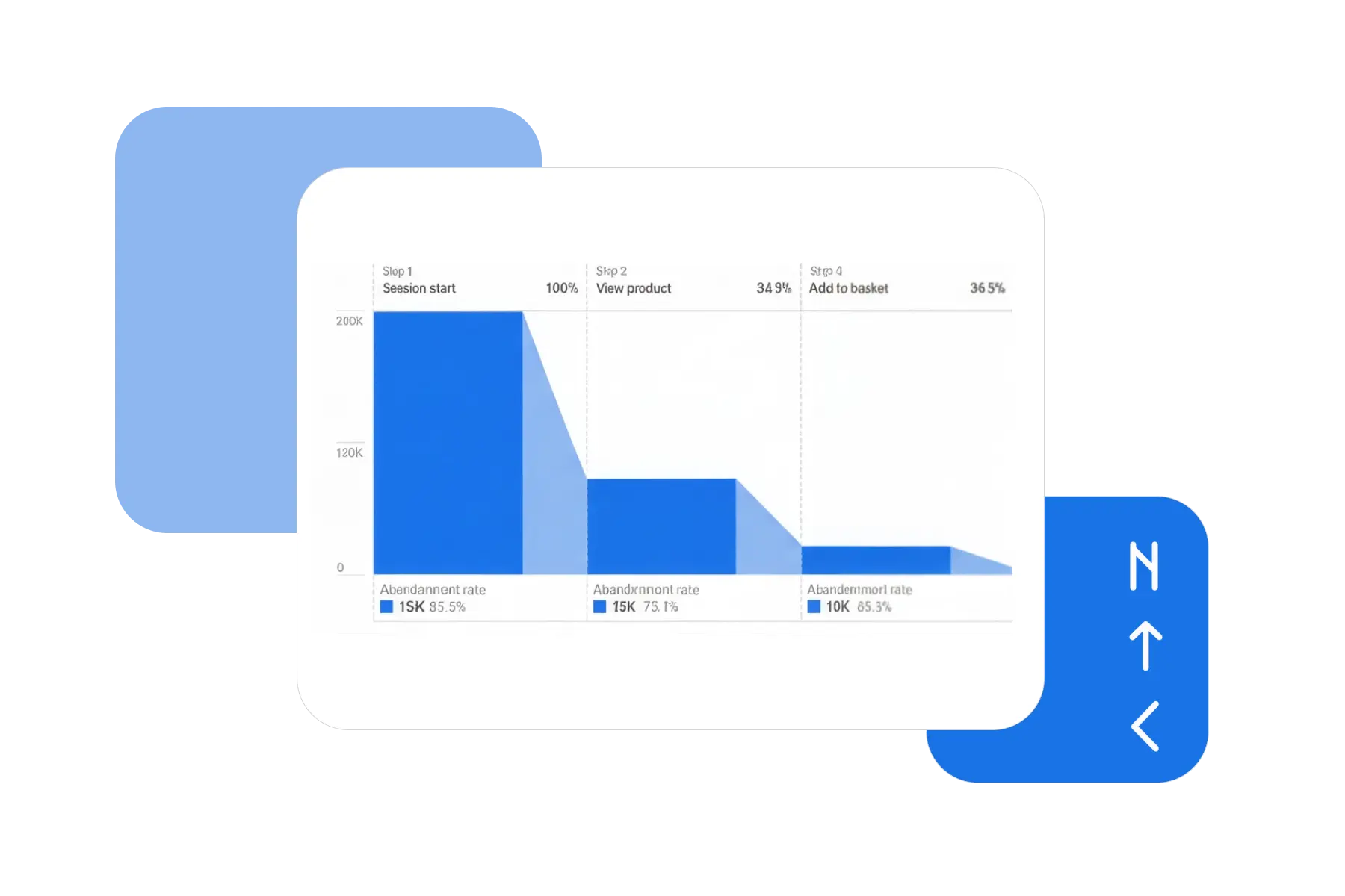 chart of funnel for ux/ui product design course
