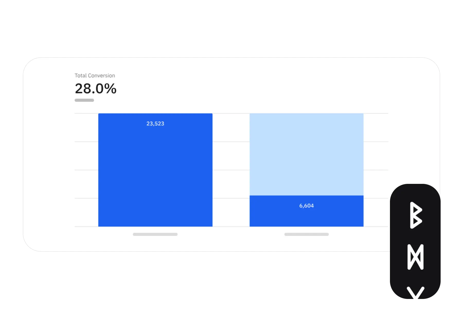 chart of a/b test ab test in amplitude for landing page of ux/ui product design course about analytics and metrics