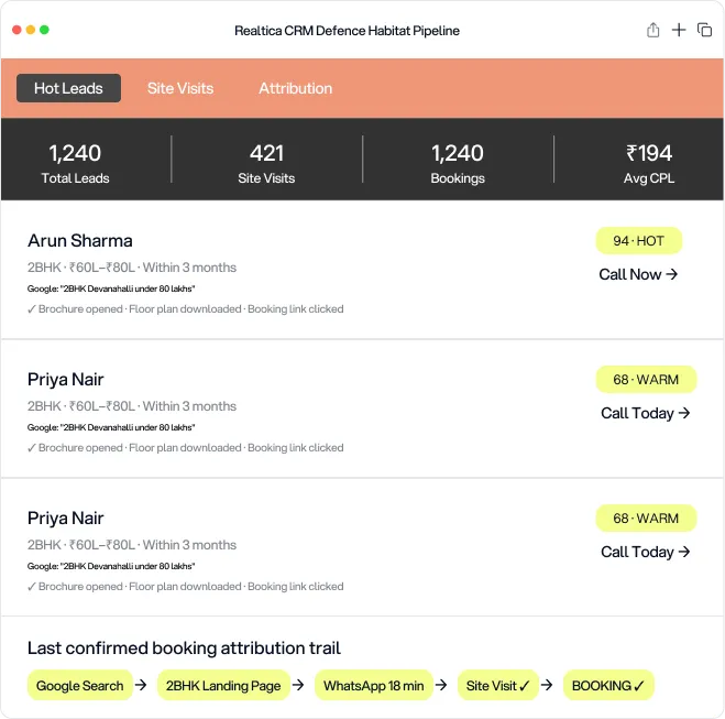 Real estate CRM lead scoring booking attribution dashboard India