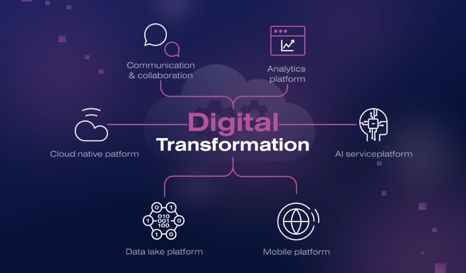 Digital transformation concept artwork