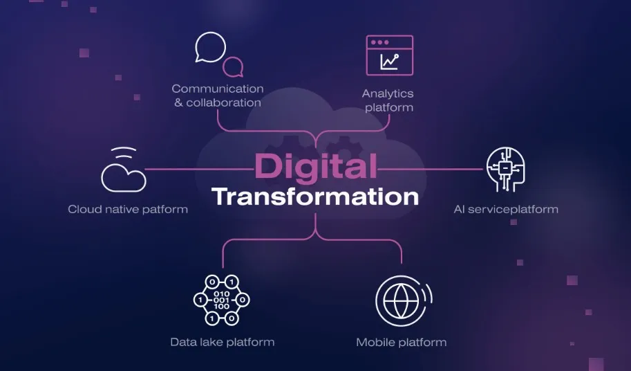 Digital transformation concept artwork