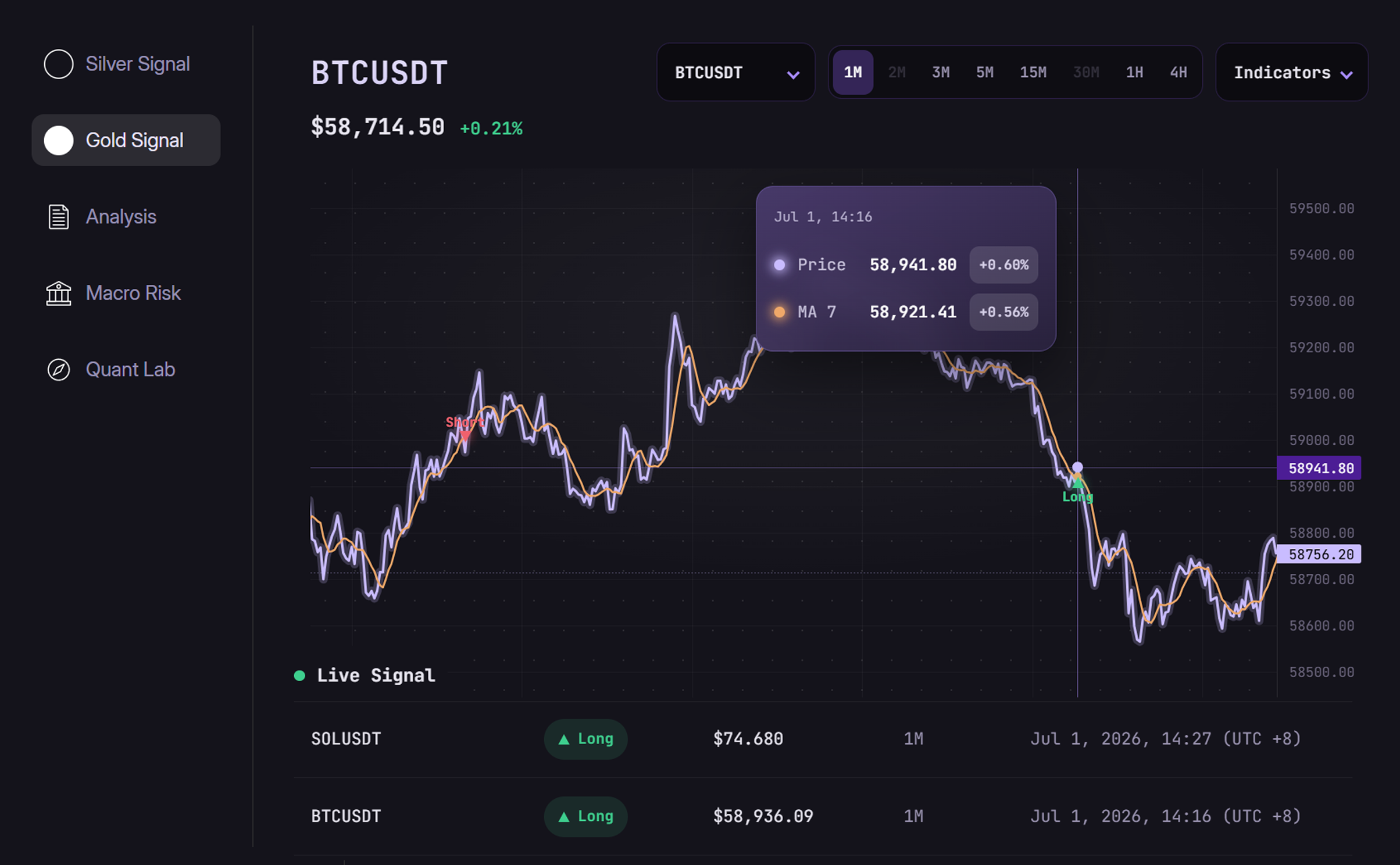 Dashboard 