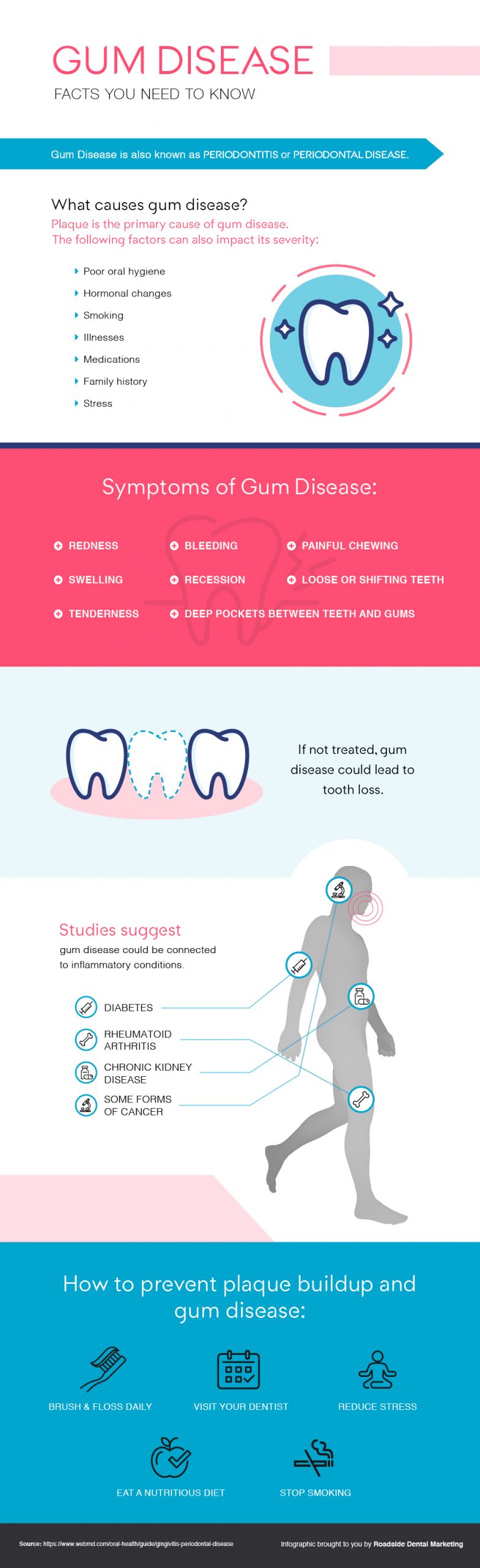 gum disease infographic