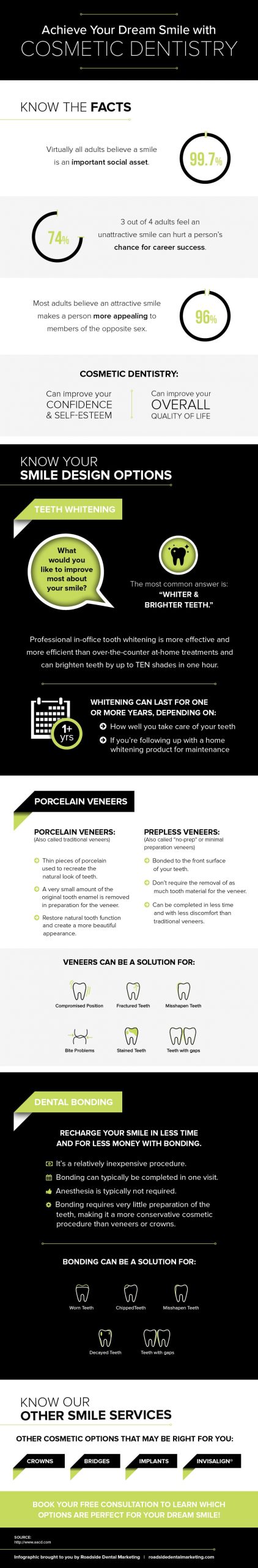 Smile Design Infographic