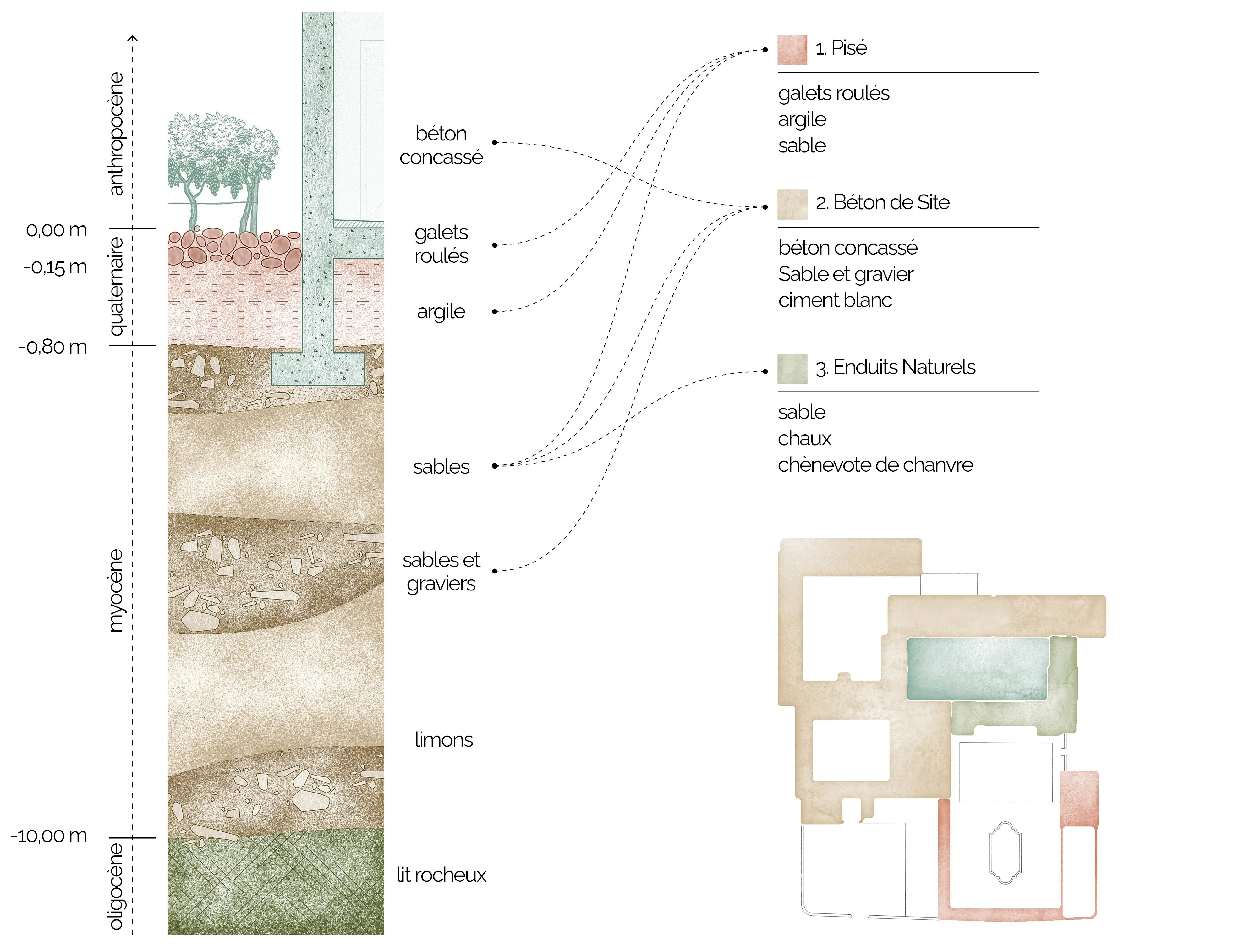 Soil layers cross-section with labeled materials and a color-coded building floor plan key.