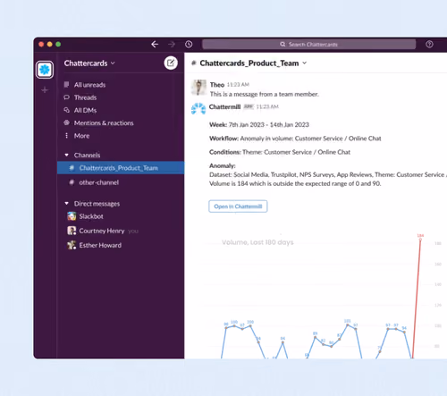 Slack workspace showing Chattercards_Product_Team channel with anomaly alert and volume graph spike.