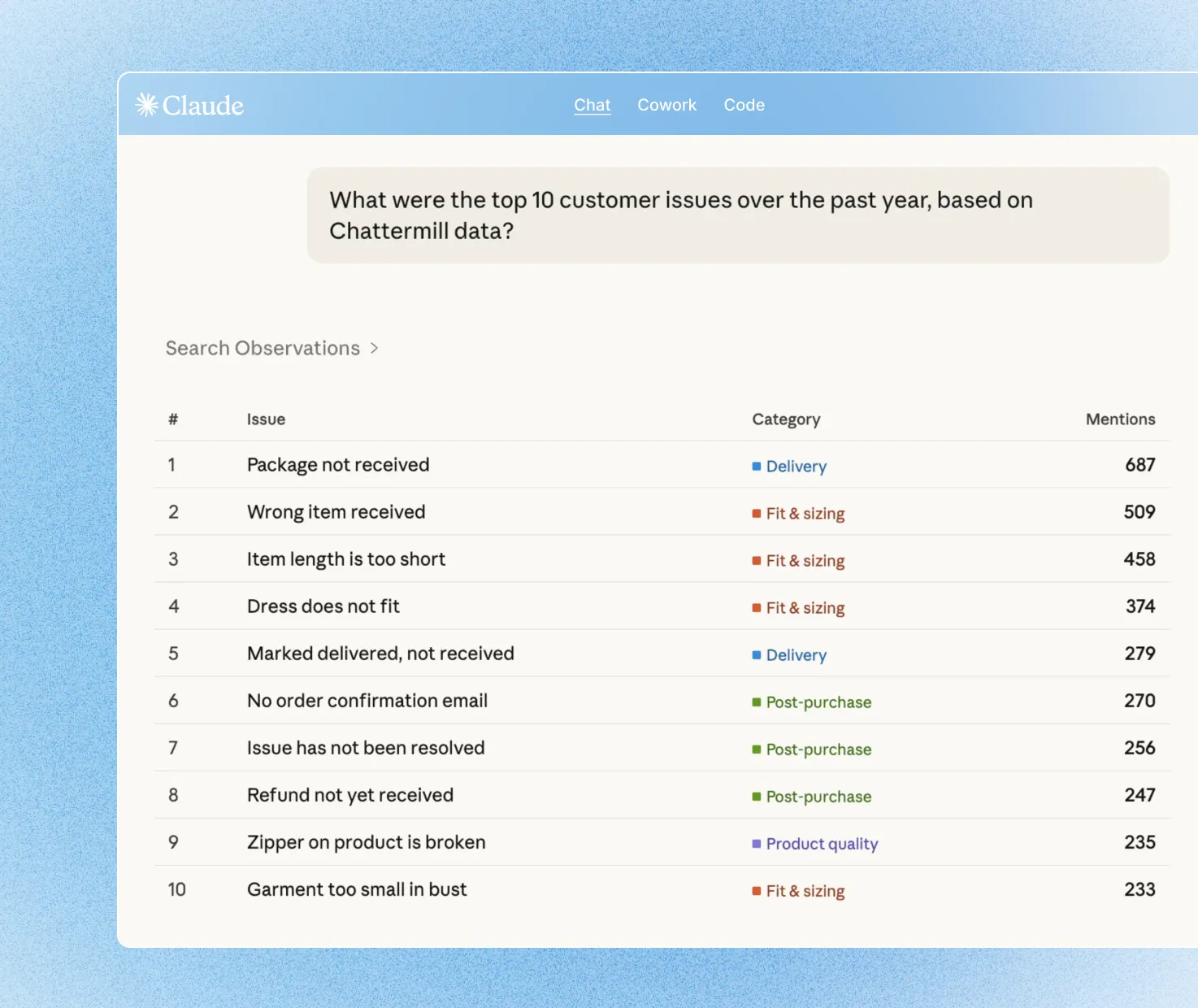 Table showing top 10 customer issues from Chattermill data with categories and mentions count.