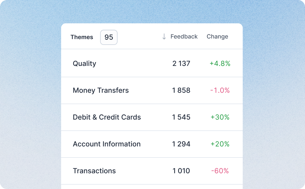 Chattermill Screenshot
