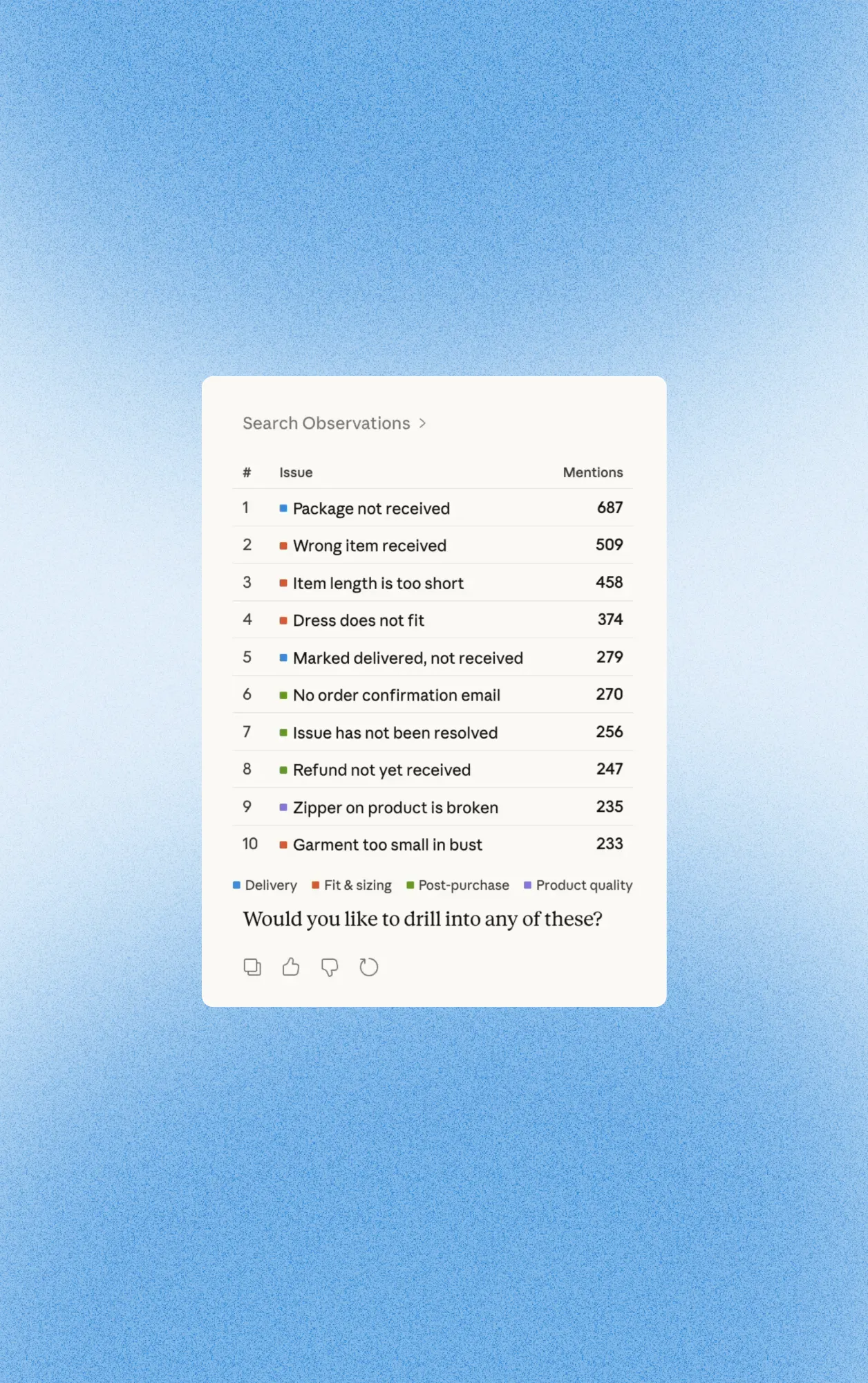 Table of top 10 product issues with mentions count and color categories for delivery, fit, post-purchase, and quality.