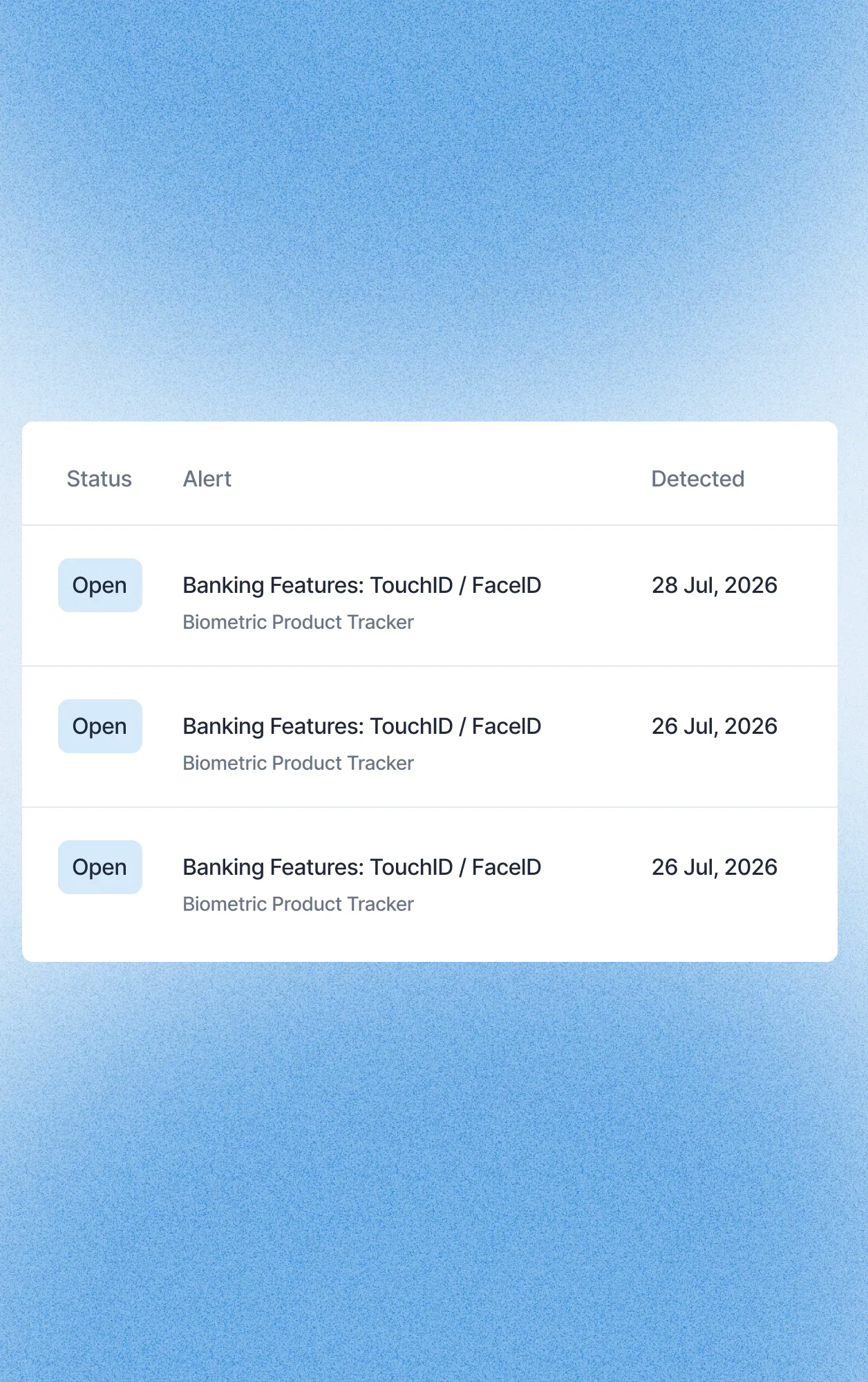 List showing three open alerts for Banking Features TouchID FaceID detected on July 26 and 28, 2026.