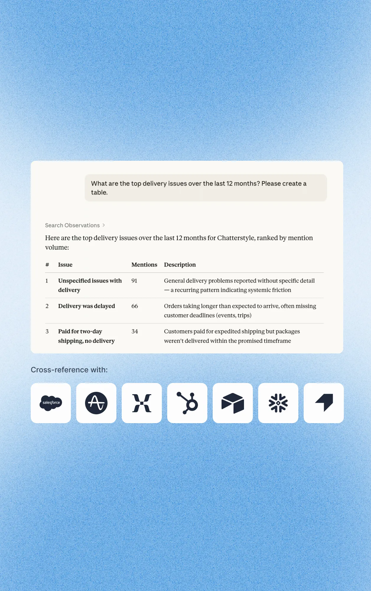 Table listing top delivery issues in 12 months: unspecified issues, delayed delivery, and no delivery for two-day shipping.