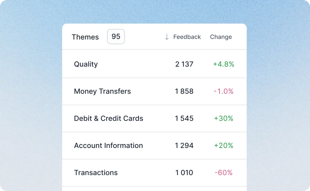 Chattermill Screenshot
