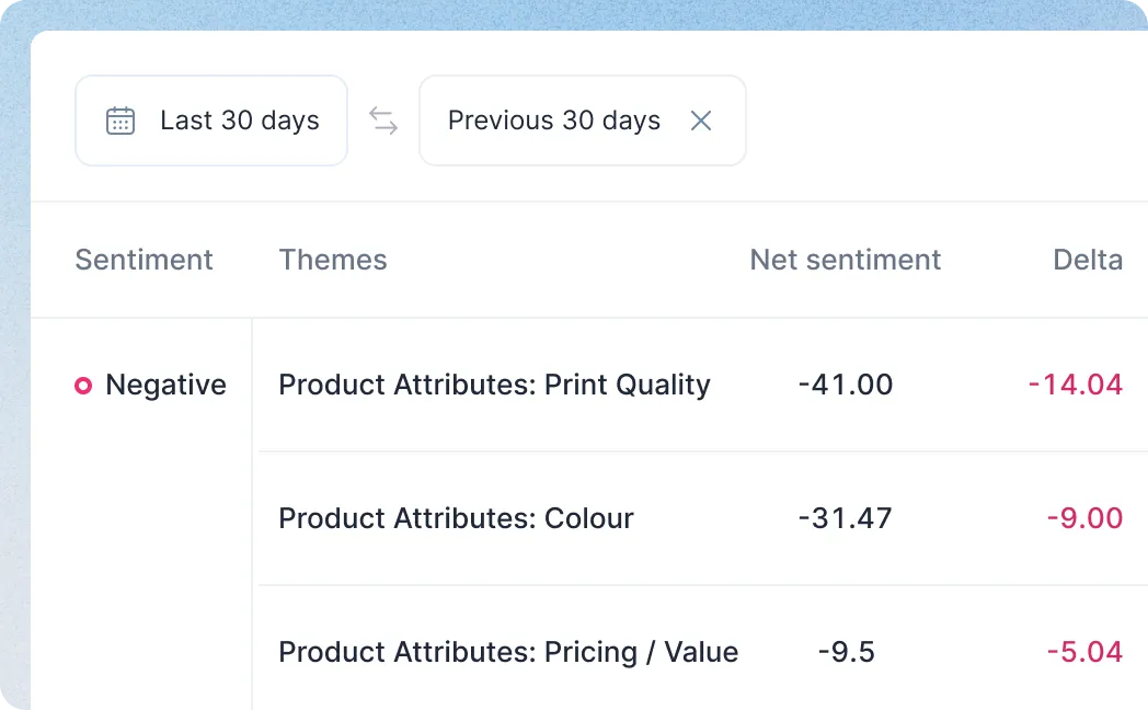 Chattermill Screenshot