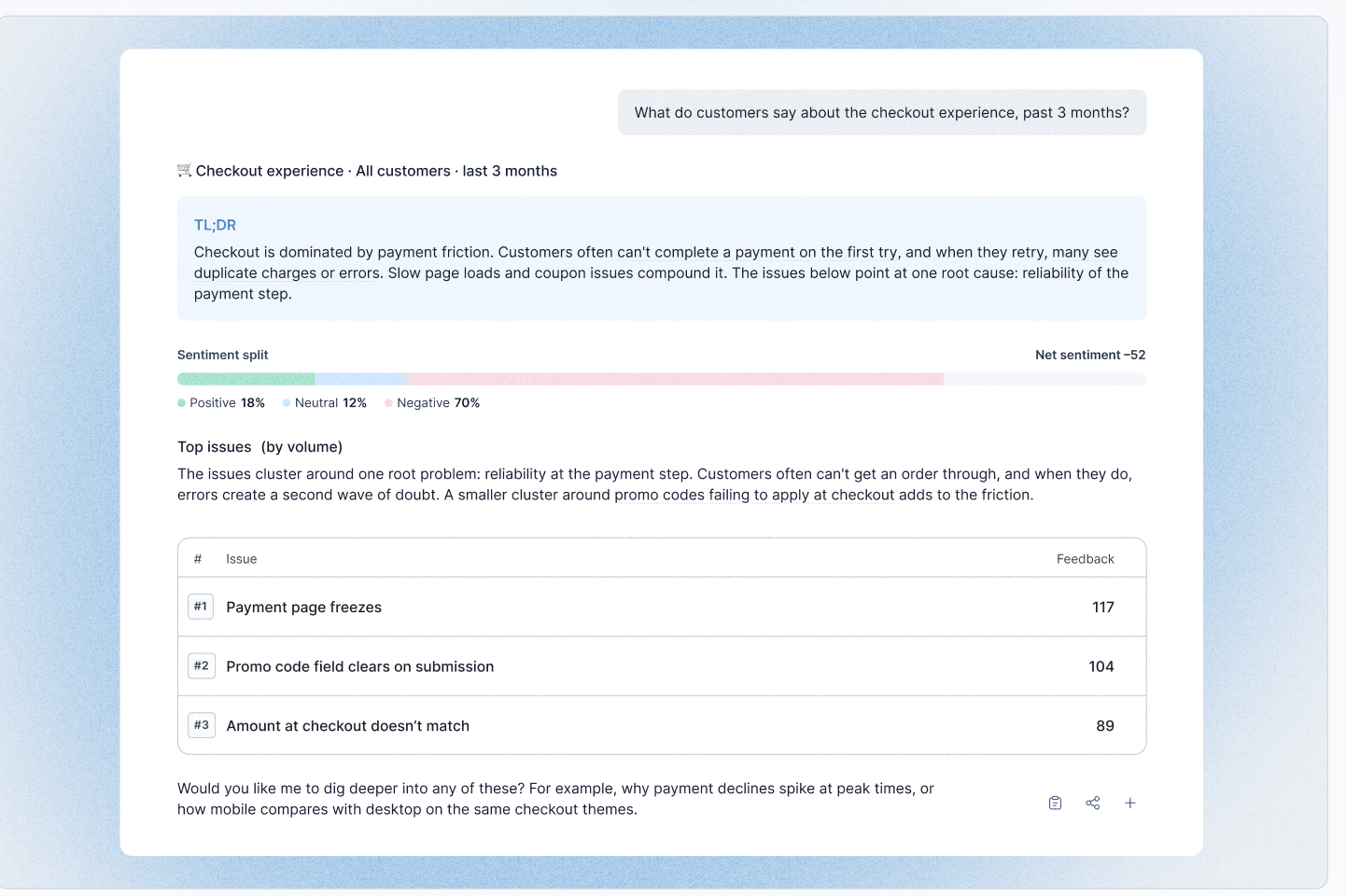 Lyra Agent answering what customers say about the checkout experience, with a summary, sentiment split and top issues