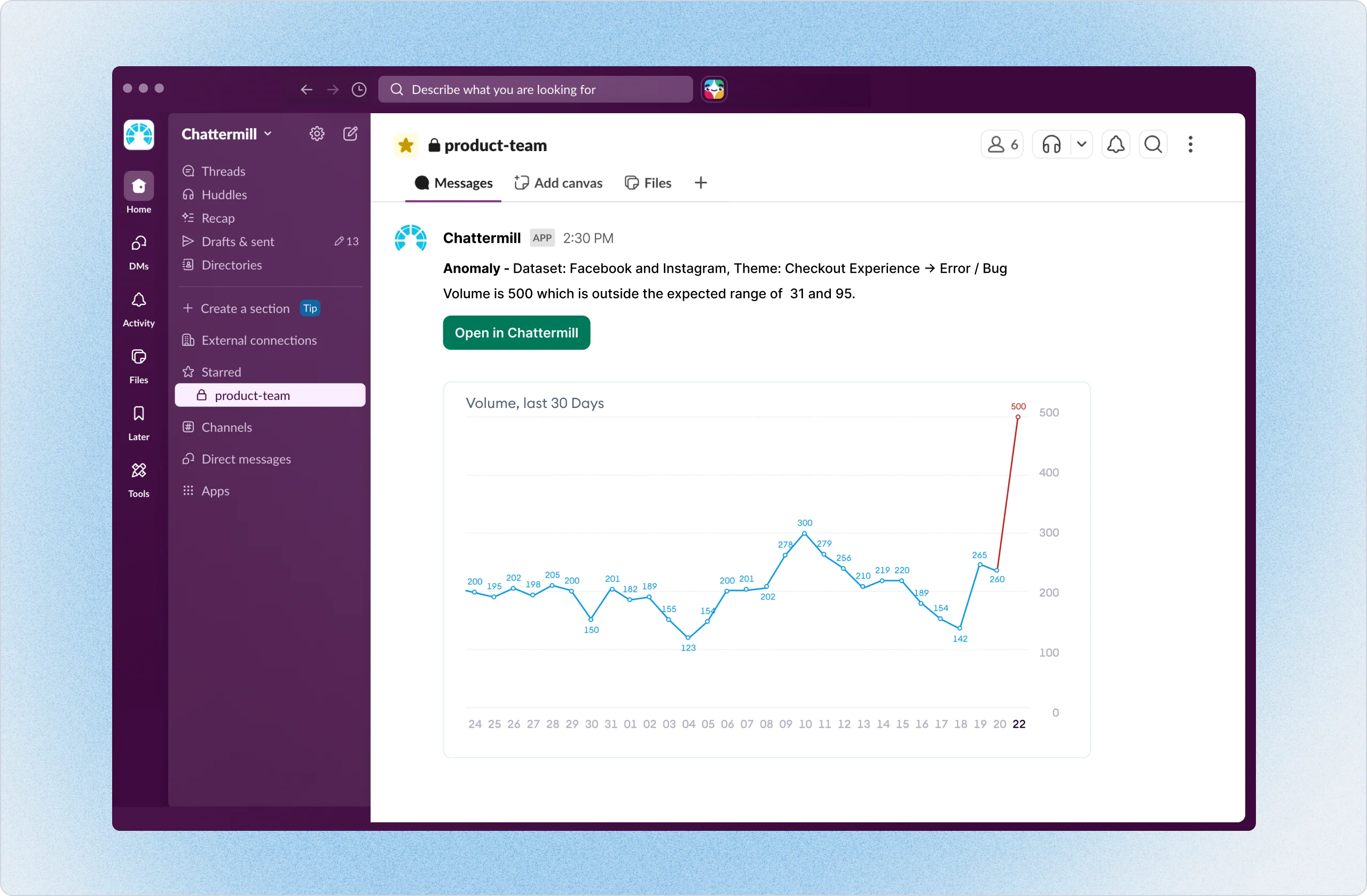 Slack channel product-team with a Chattermill anomaly alert for Facebook and Instagram and a volume chart with a sharp spike