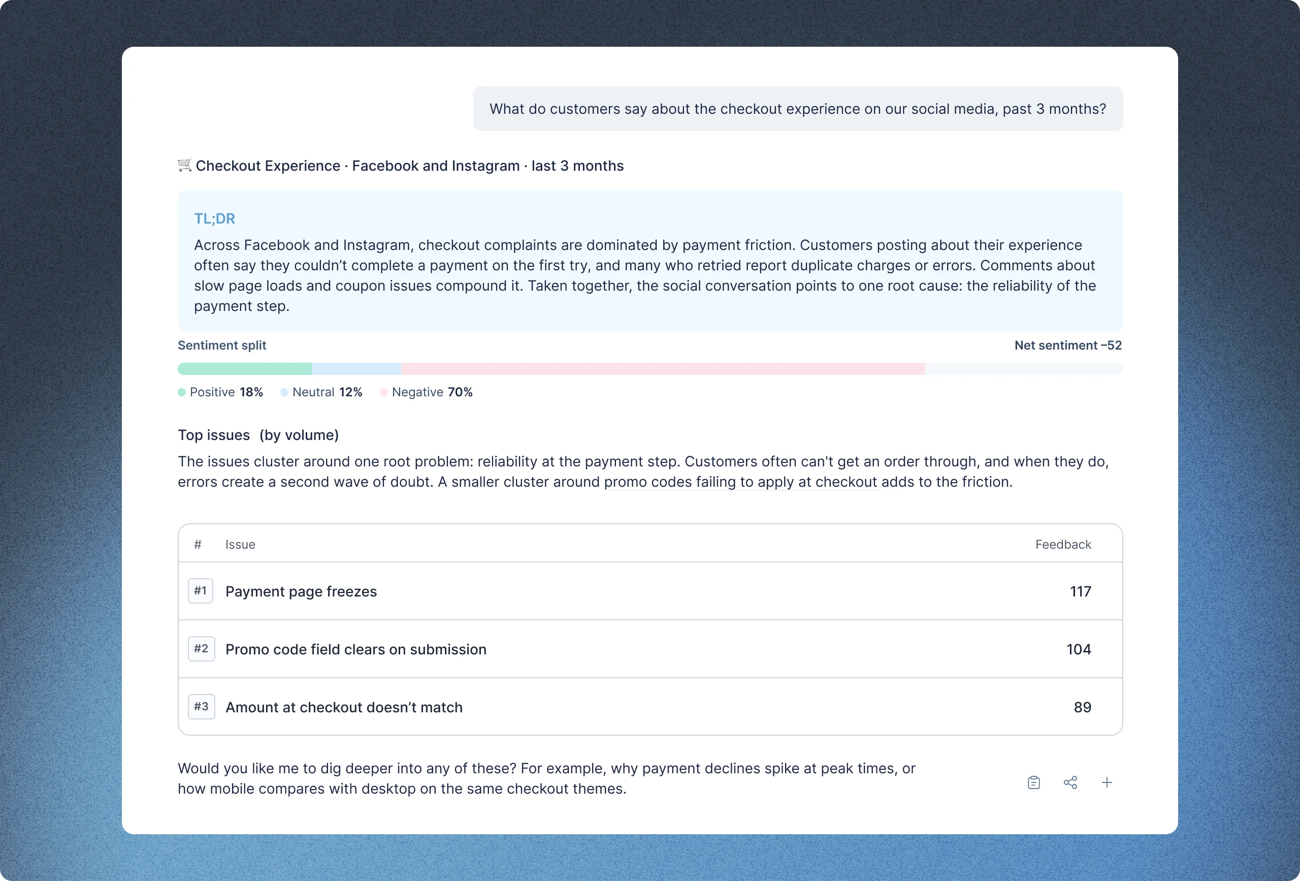 Lyra Agent answering what customers say about the checkout experience on social media, with a summary, sentiment split and top issues