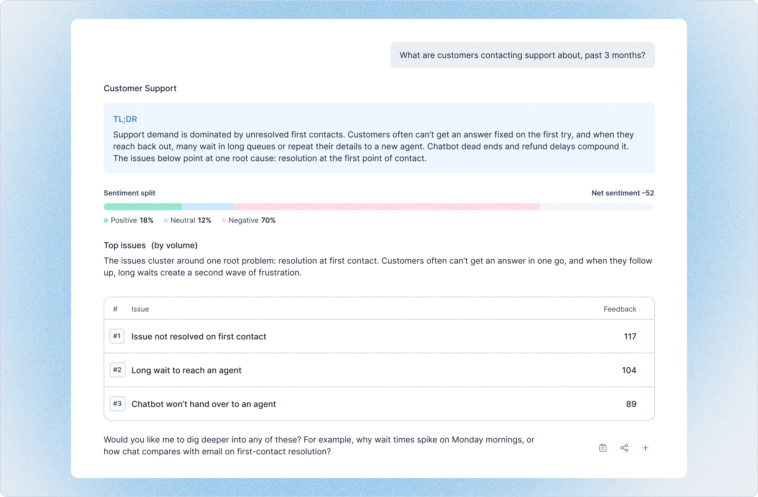 Lyra Agent answering what customers contact support about over the past 3 months, with a summary, sentiment split and top issues
