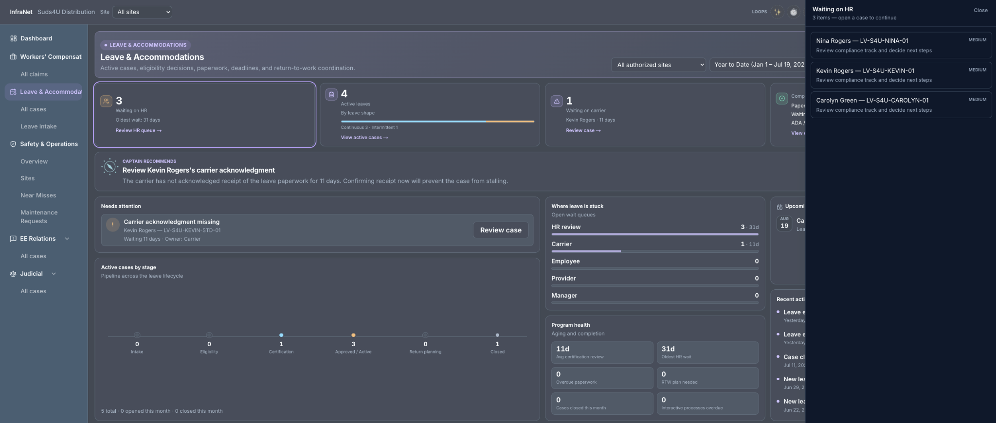 InfraNet Leave dashboard with Waiting on HR queue open to reveal the cases behind the dashboard count