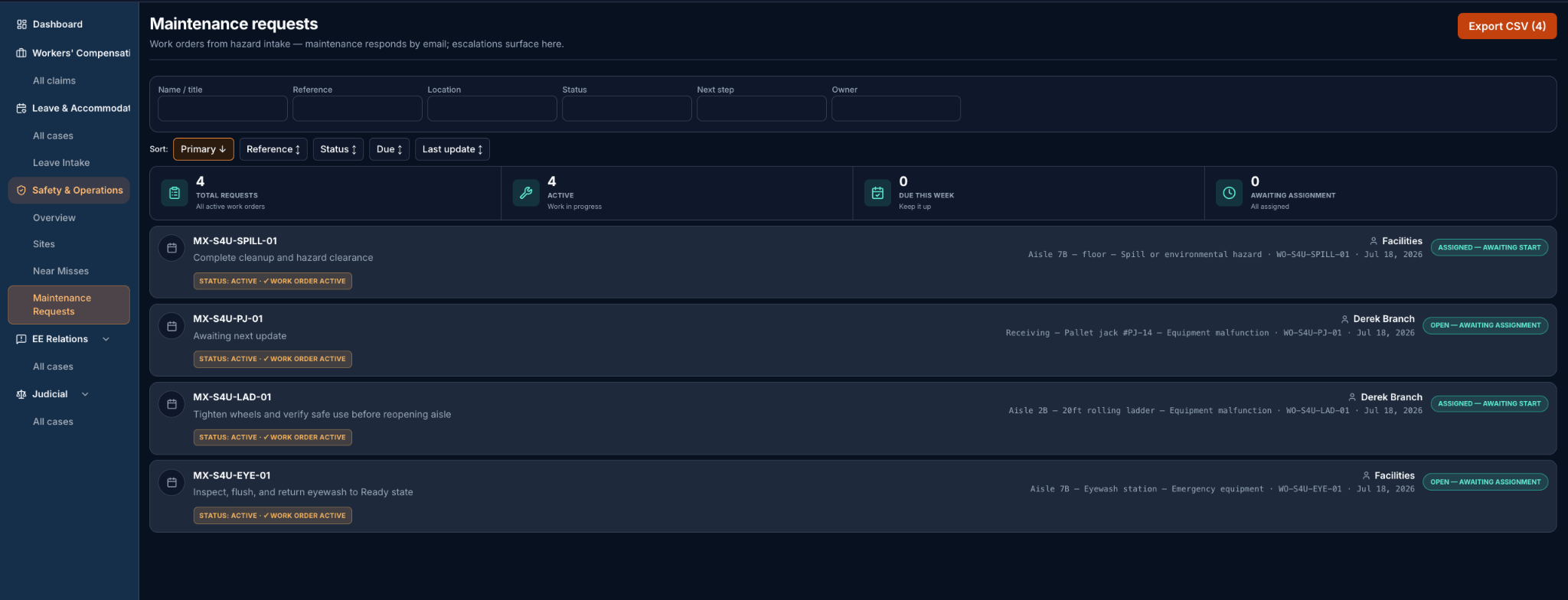 InfraNet Maintenance Requests workspace showing hazard work orders, owners, statuses, next steps, and escalation state