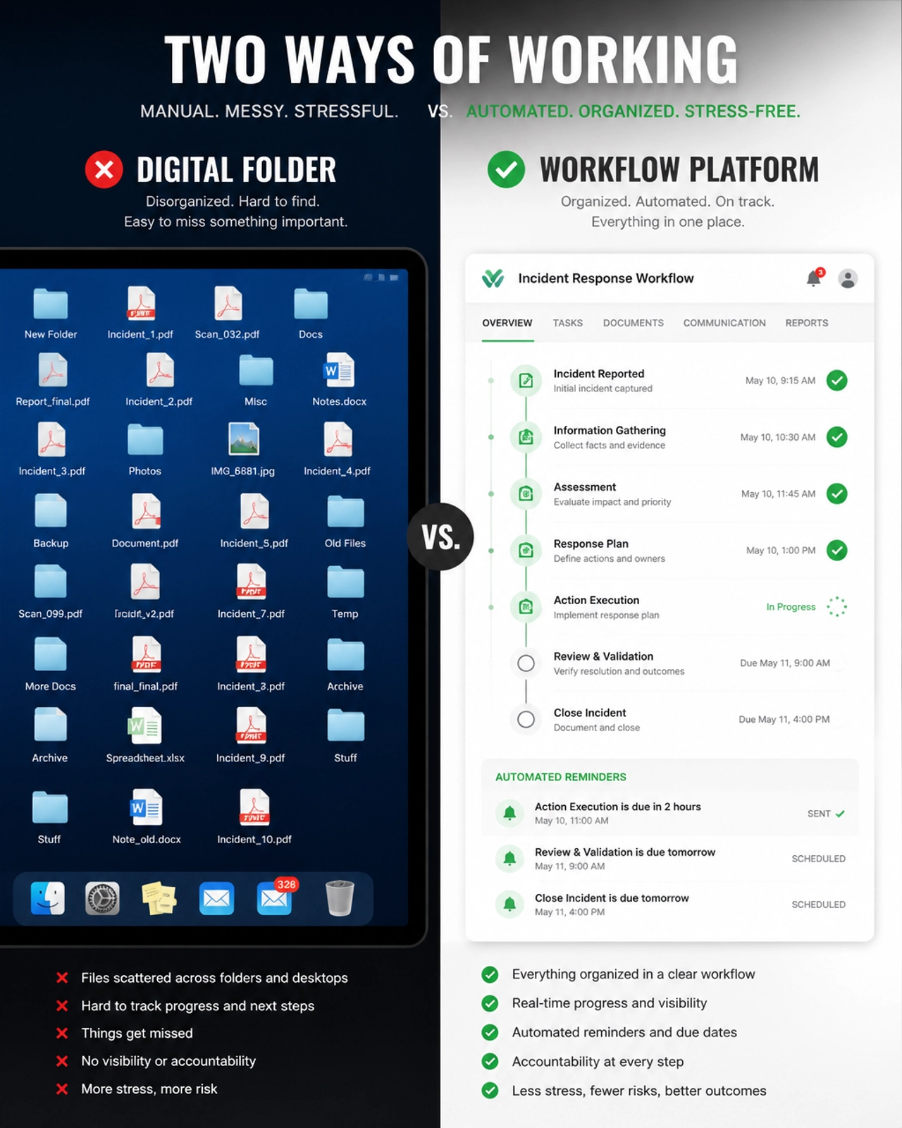 A comparison showing the difference between a cluttered digital folder and an organized workflow timeline.