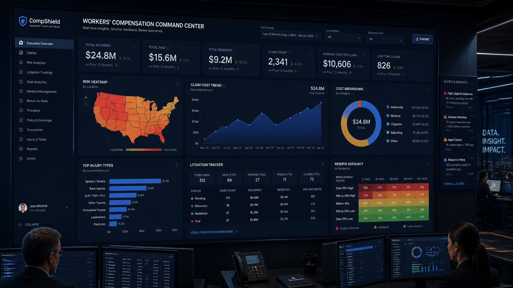 A data analytics dashboard showing risk patterns and workers' compensation claim costs.