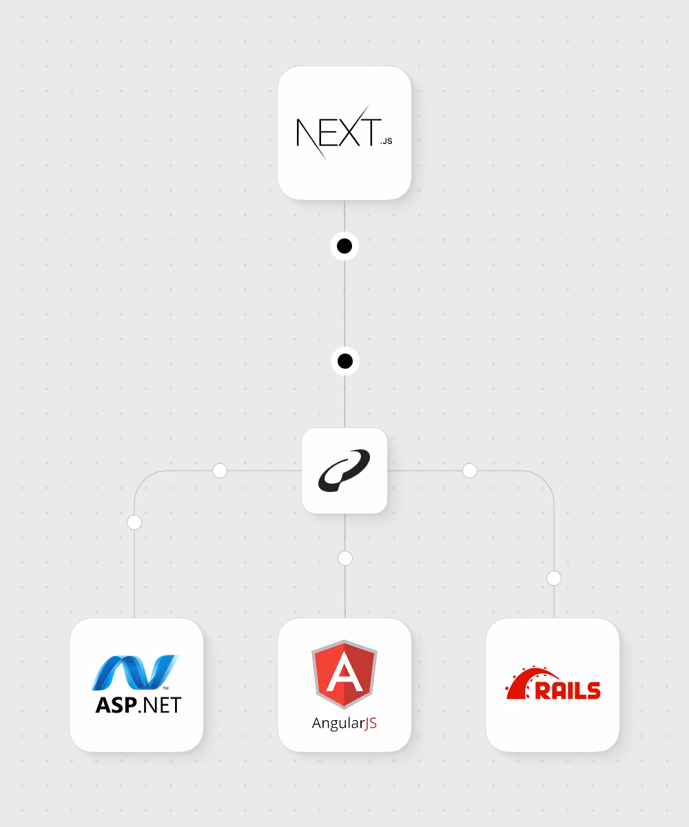 Legacy platform migration service visual