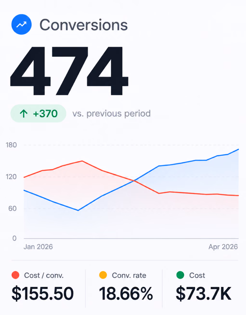 Digital marketing service visual