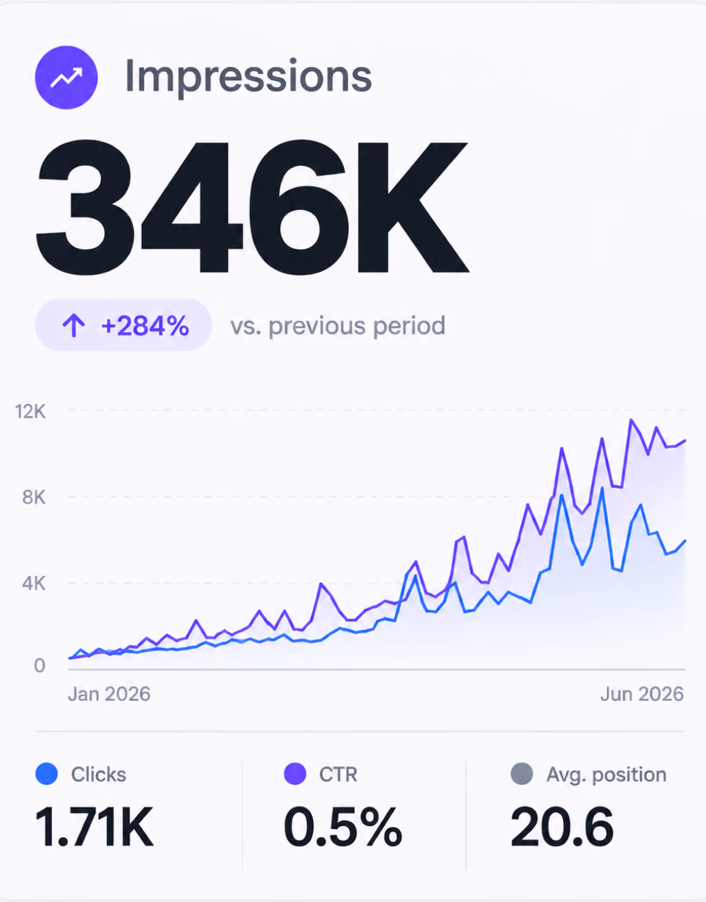 Digital marketing service visual