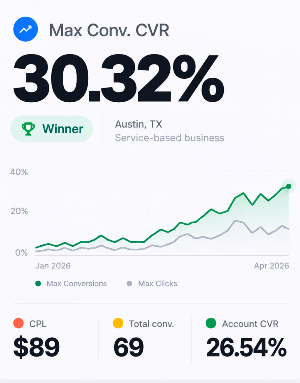 Digital marketing service visual