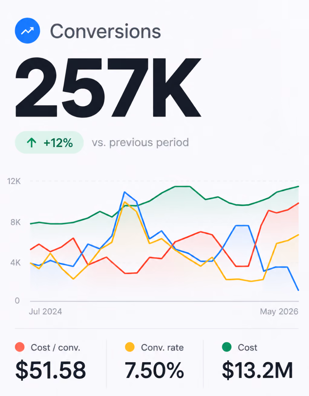 Digital marketing service visual