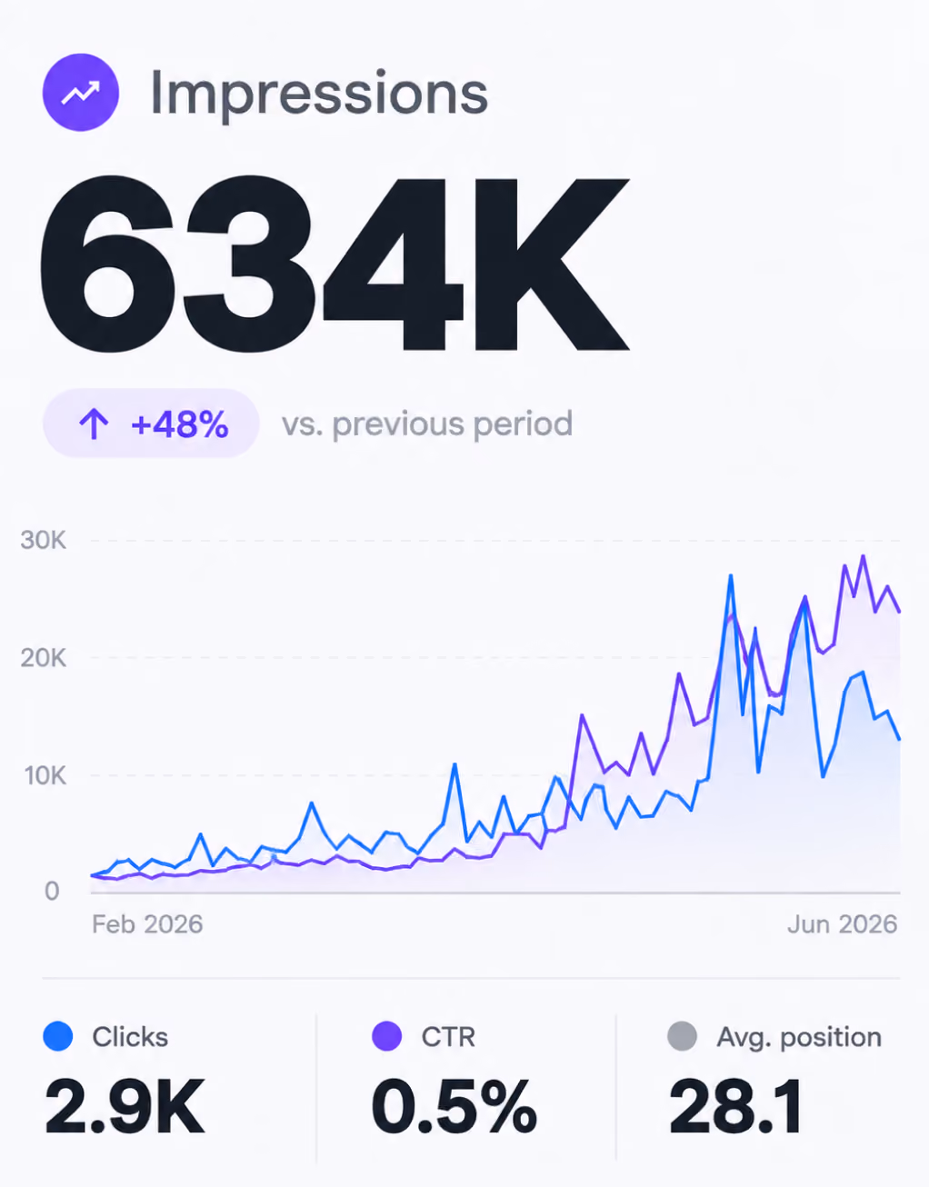 Digital marketing service visual
