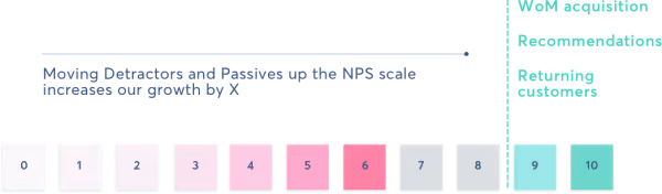Chattermil NPS Scale