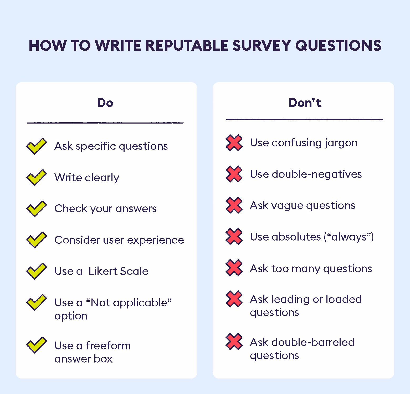 how-to-write-reputable-survey-questions