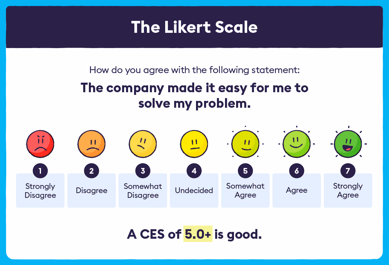 The CES Linkert Scale