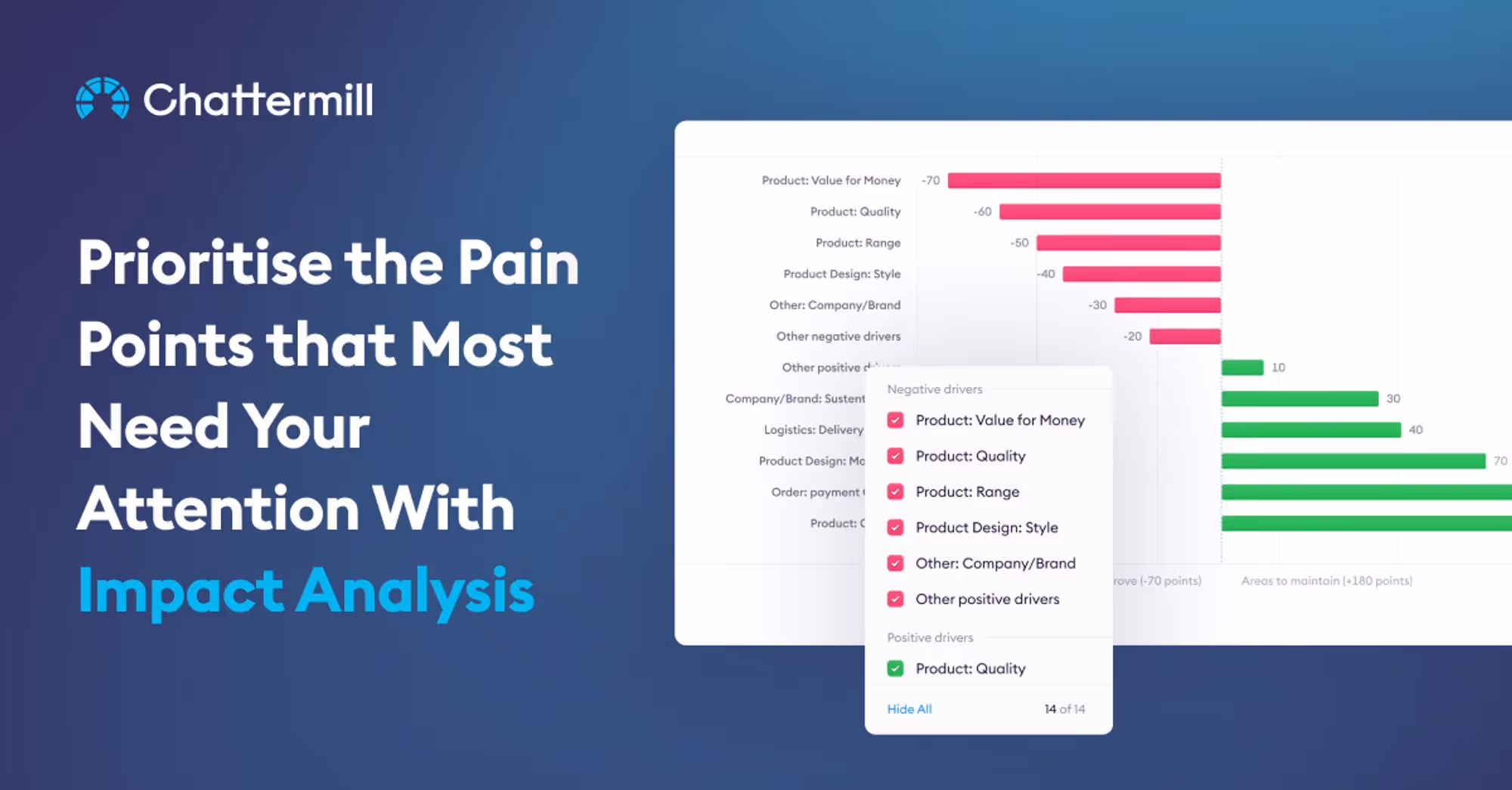 Impact Analysis: Understanding Customer Feedback Trends
