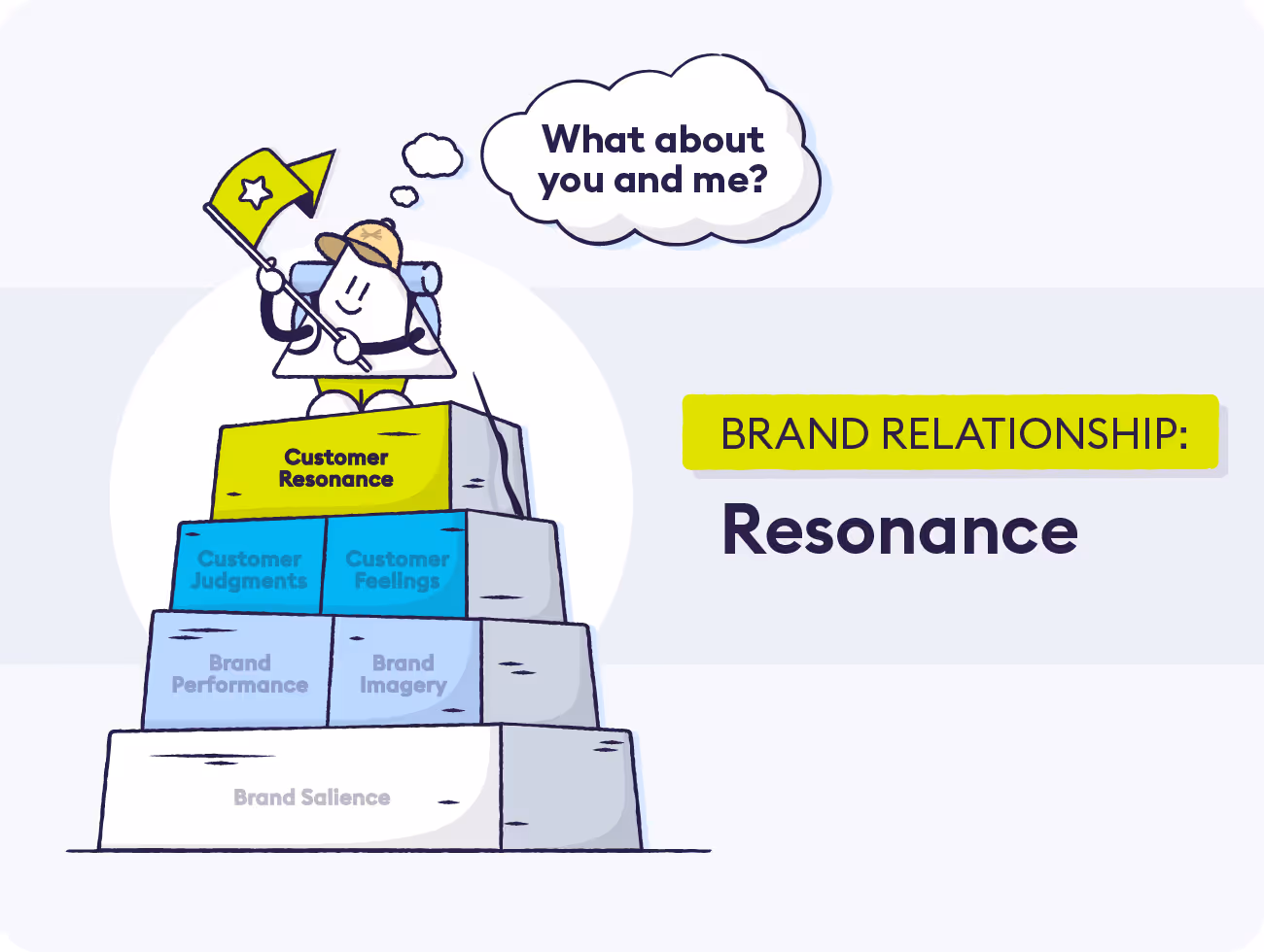 5-resonance