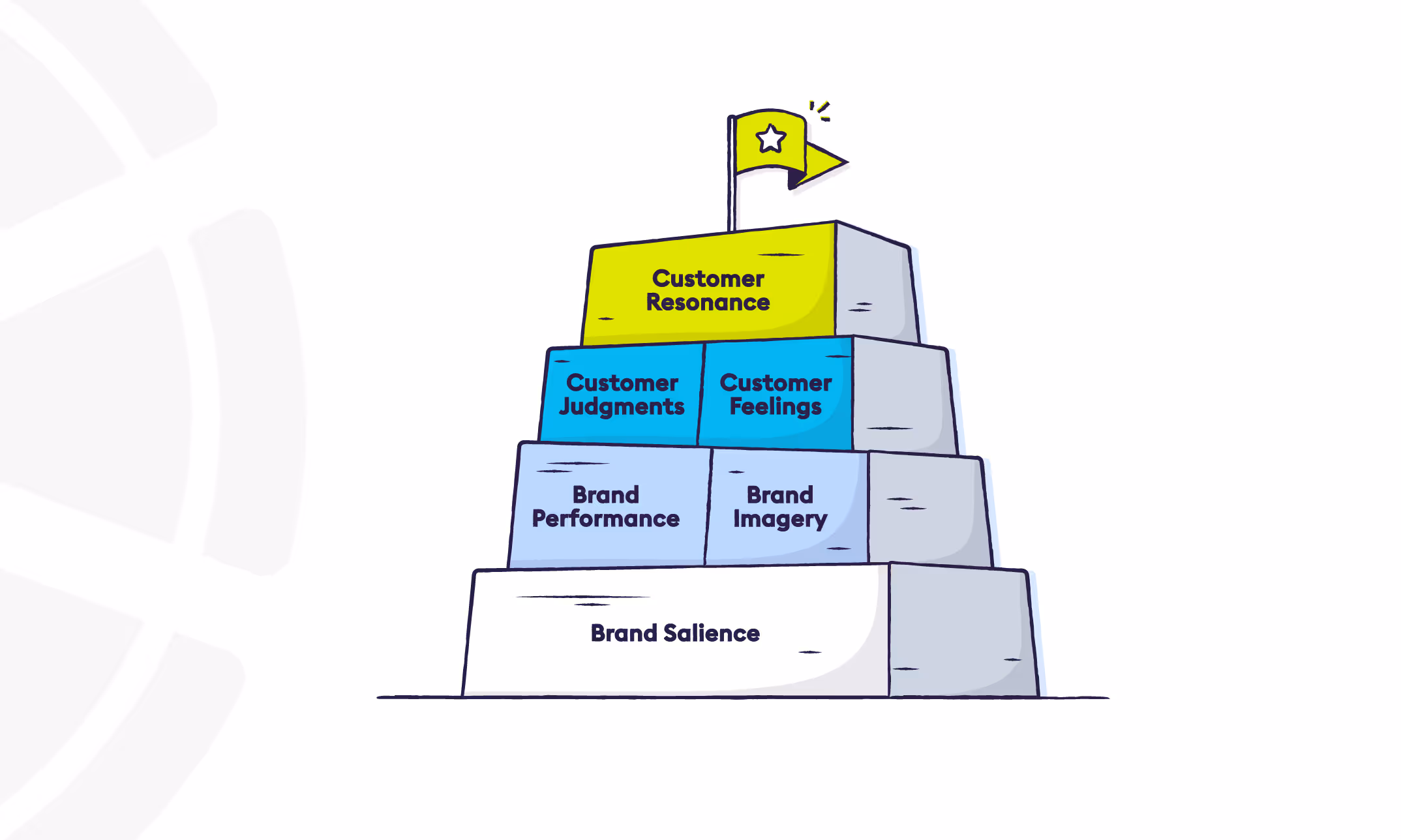 What Is Customer Based Brand Equity? Breaking Down The Brand Equity Pyramid