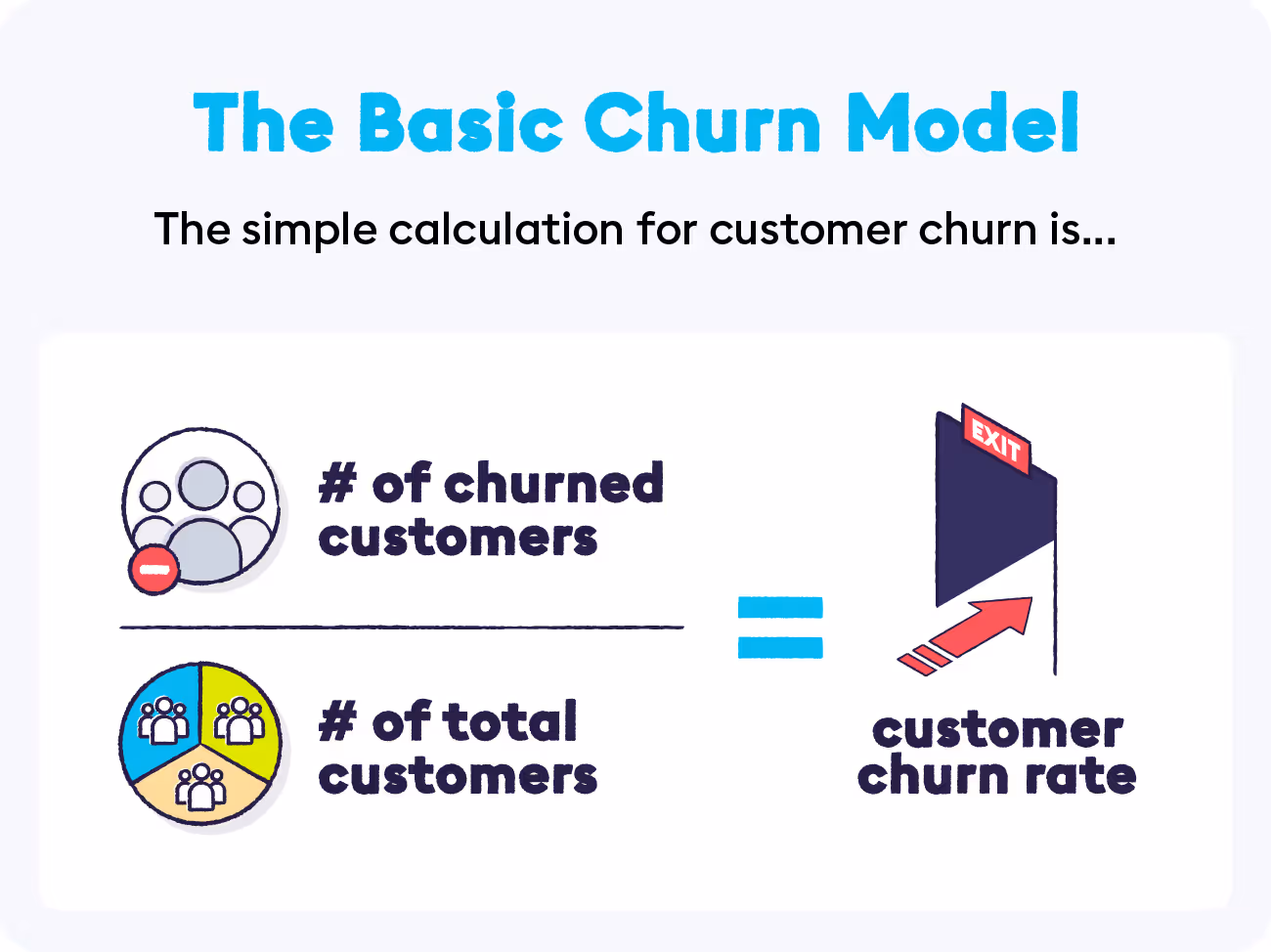 2-basic-churn-model