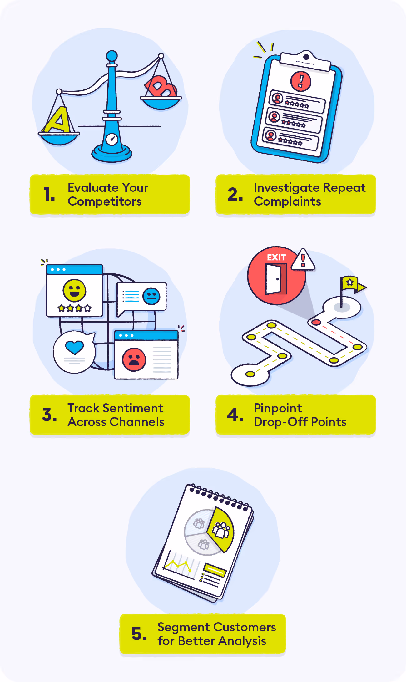 4-conducting-churn-analysis